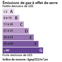 DPE Saint Amand Montrond