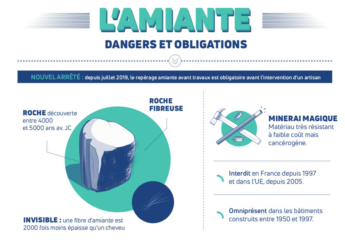 amiante avant travaux Mehun sur Yèvre